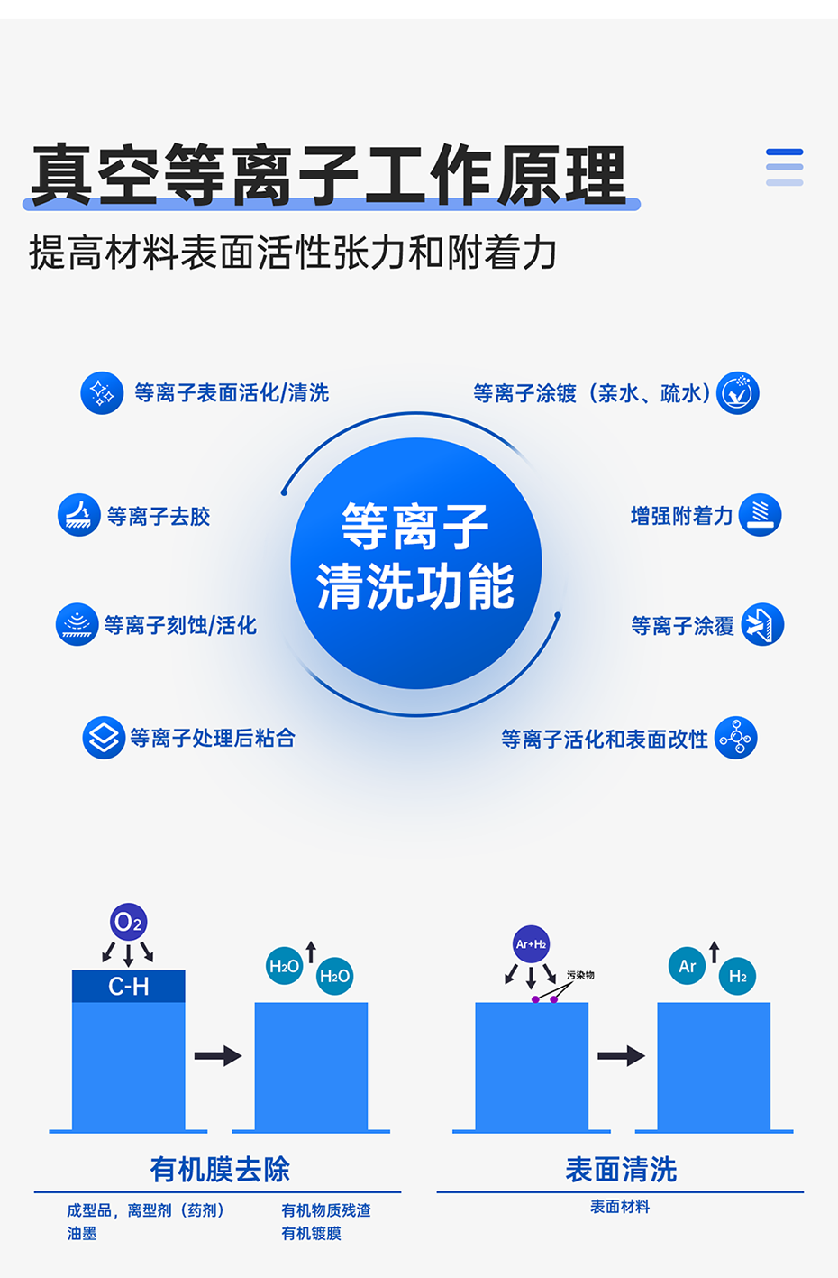 1688200224371035.png 真空等離子(官網(wǎng))_05.png